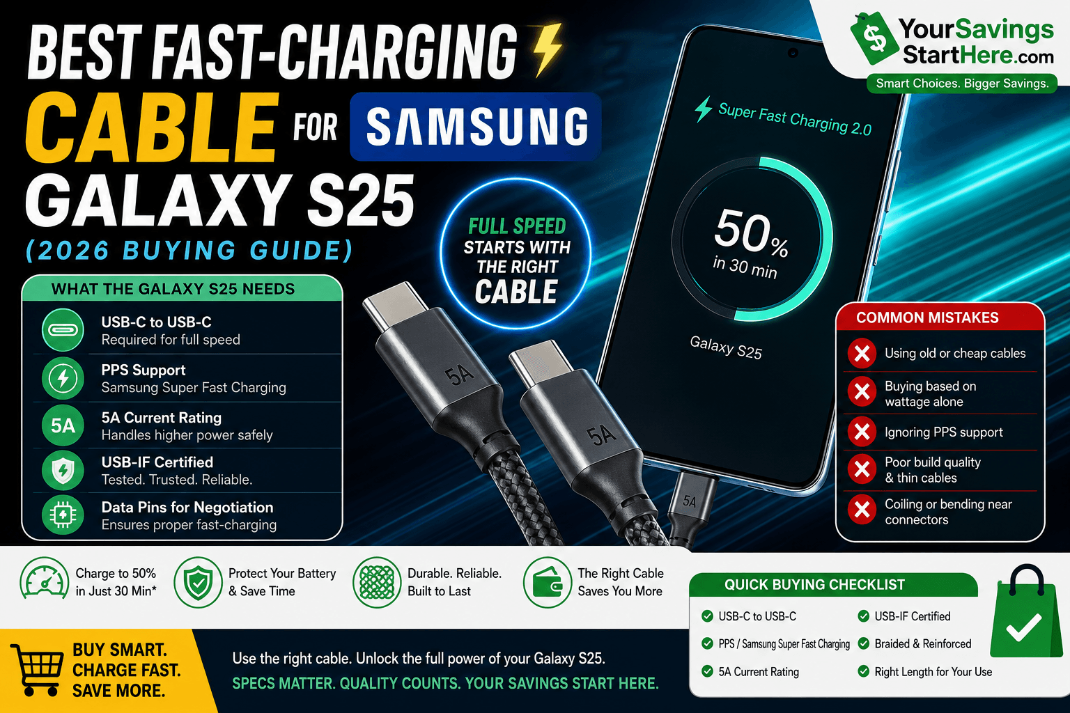 Best Fast-Charging Cable for Samsung Galaxy S25 (2026 Buying Guide)